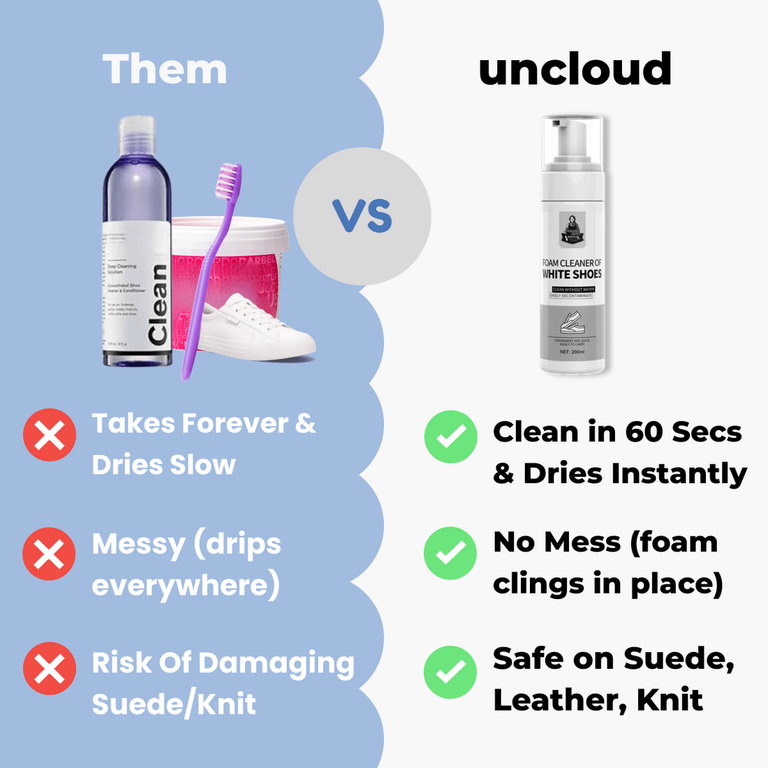 Fame UnCloud - Foam Shoe Cleaner